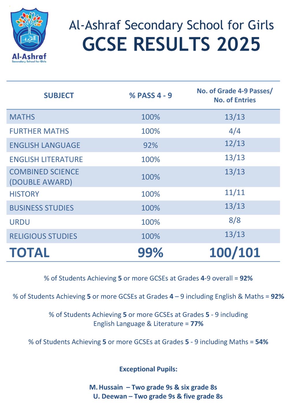Al-Ashraf Secondary School for Girls photo
