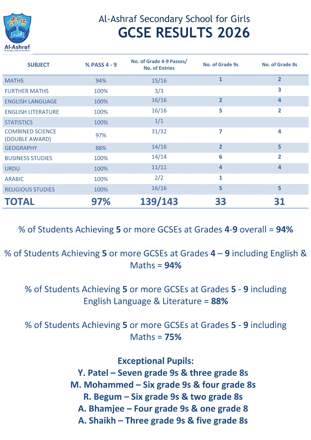 GCSE Results 2026